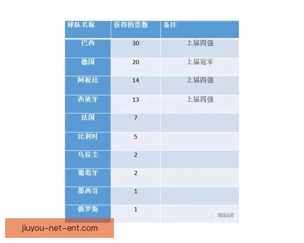 世界杯竞猜高赔率平台推荐 轻松赢取大奖 精准分析助力投注决策
