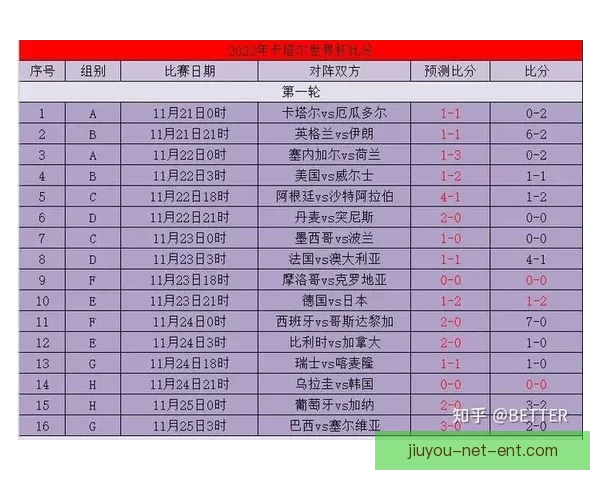 掌握世界杯竞猜比分规则与实战技巧提升预测准确率深度攻略完整版