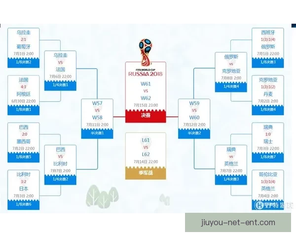 世界杯竞猜结果预测分析专家解读未来赛程走势及冠军热门球队展望