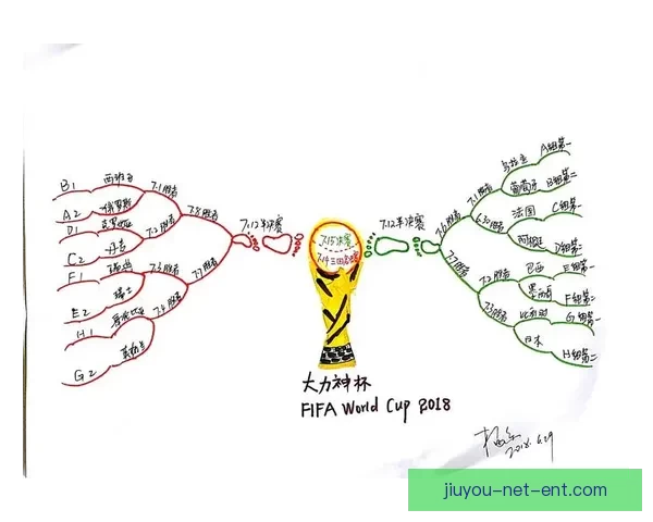 世界杯竞猜结果预测分析专家解读未来赛程走势及冠军热门球队展望